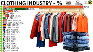 THE LARGEST CLOTHING PRODUCERS IN THE WORLD [upl. by Enois]