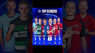 UCL Top Scorers 2024 shorts ucl [upl. by Feer]