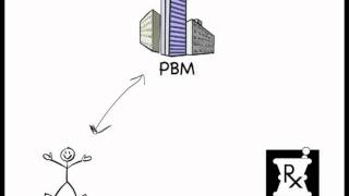 PBM Spread Pricing [upl. by Ahsinrat309]