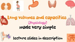 Lung volumes and capacities  Physiology  Med Vids Made Simple [upl. by Ibot]