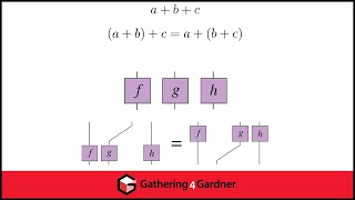 Thomas Draper  Monoidal Categories for Modelling Physical Systems and Language  G4G15 Feb 2024 [upl. by Ecnesse]