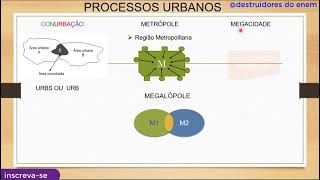 Conurbação Metrópole Megalópole e Megacidade [upl. by Etteval]