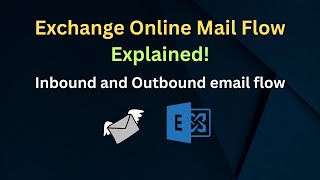 Exchange Online Email Flow Explained Understanding Inbound amp Outbound Email Routing [upl. by Asille]