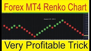 MT4 Renko Chart  Special and Simple Forex Trading Way 100 Free  Tutorial in Urdu by Tani Forex [upl. by Aloap]