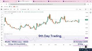 24 to 25 October 2024 Option Trading Part  03 Video No 63 [upl. by Hajed25]