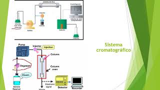 HPLC Fundamentos Fase normal y Fase reversa [upl. by Palua]