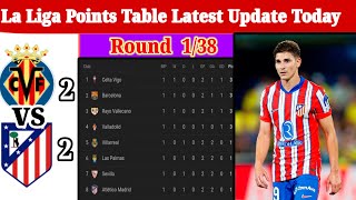 La Liga Points Table Latest Update Rounds 138la liga standings 202425All Team points table [upl. by Caryn]