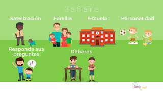 Etapas Desarrollo Social y afectivo [upl. by Gable]