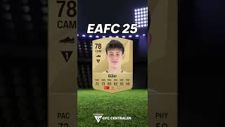 FIFA 22 WONDERKIDS  HVOR ER DE NU [upl. by Enilesoj]