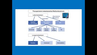 Therapie beim metastasierten Rektumkarzinom  Strahlentherapie Prof Hilke Vorwerk [upl. by Almond]