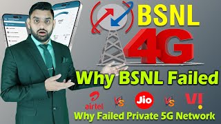 Why BSNL Failed in 4G Network  BSNL 4G Network Experience  5G Network Issue  Jio Airtel Vi [upl. by Egor]