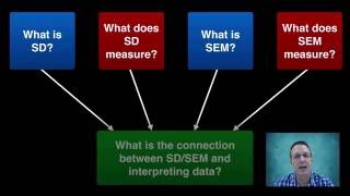 Standard Deviation and Standard Error of the Mean [upl. by Roskes]