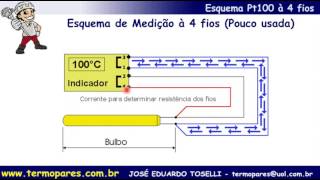 Pt100 4 fios Ligação Termoresistência e problemas sensor Pt100 ou RTD 4 fios Termometria Termologia [upl. by Dardani479]