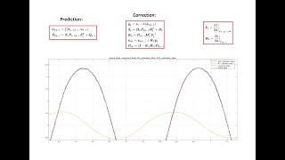 Extended Kalman Filter [upl. by Chamberlain80]