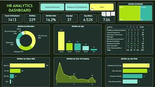 HR Analytics PowerBi Dashboard [upl. by Al]