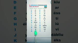 El Abecedario en Inglés con Pronunciación Fácil Aprende Rápido 📚🇺🇸 AprendoInglésCantando6191 [upl. by Gerrald]