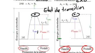 Diagramme énergie potentielle partie1 [upl. by Olin]