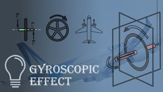 What is Gyroscopic Effect  Gyroscopic Effect on Airplane [upl. by Enyt940]