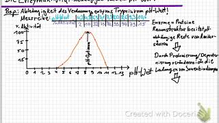 Abhängigkeit der Enzymaktivität vom pH Wert [upl. by Amikan]