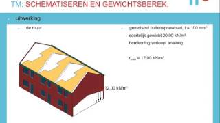 Construeren  Schematiseren en gewichtsberekeningen [upl. by Ramoj]