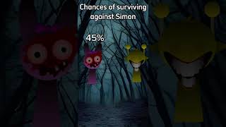 Chances of surviving against Simon edit music shorts fyp sprunki sprunkiincredibox [upl. by Neeroc856]