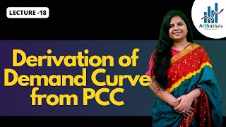 Derivation of Demand Curve from PCC  BECC101105  IES  UGC NET ECONOMICS  ECONOMICS OPTIONAL [upl. by Ydok]