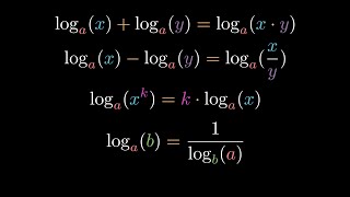 Logarithms Rules  All the Log Laws  Proofs of the Properties of Logarithms SHORTS [upl. by Patience]