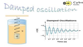 Damped oscillation and its types [upl. by Hamann861]