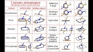 2 Théorie des mécanismes  les liaisons mécaniques [upl. by Kawasaki524]