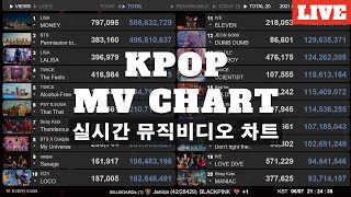 KPOP MV 2324 Charts News Live  BADVILLAIN  ZOOM [upl. by Aratak]