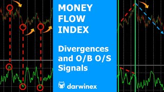 Money Flow Index  Trading Divergences and OverboughtOversold [upl. by Yhtir]