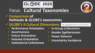 GLOBE Project Cultural Dimensions [upl. by Goldwin]