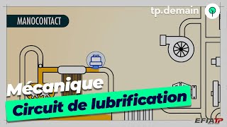 Parcours Complet du Circuit de Lubrification dun Moteur [upl. by Dinsdale]