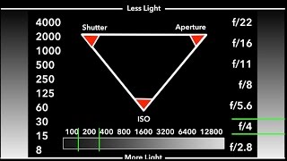 Understanding Exposure The Exposure Triangle with Mark Wallace [upl. by Narayan239]