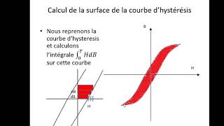 electrotechnique ch6 circutis magnetiques AC partie2 [upl. by Seigel]