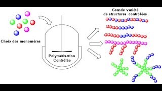 Chimie industrielle smc S6  part 31  la polycondensation en darija [upl. by Ani]