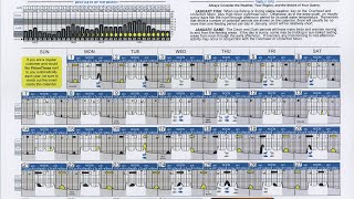 Do solunarlunar tables matter [upl. by Kristof]