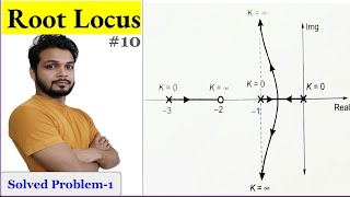 Root Locus Technique  Solved Problem1  Control system [upl. by Lacie]