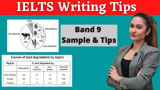 Full IELTS Academic Writing Task 1 Band 9 Tips and Sample Report Table  Pie Graph [upl. by Weaver]