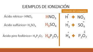 IONIZACIÓN DE LOS COMPUESTOS QUÍMICOS [upl. by Belding]