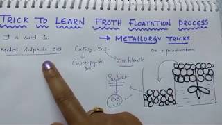 Trick to learn froth flotation process  Metallurgy tricks [upl. by Aihsoem525]