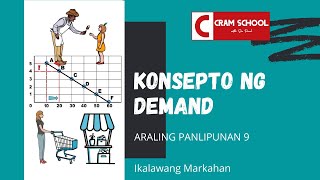 Konsepto ng Demand [upl. by Aliehc]