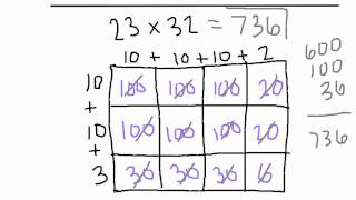 Multiplication Using Arrays [upl. by Ahsiekim]