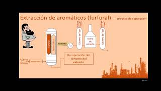 Extracción de aromáticos furfural [upl. by Abrams]