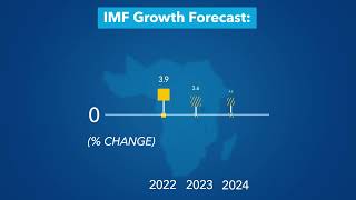 World Economic Outlook  April 2023 [upl. by Sielen]