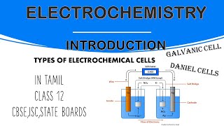 Electrochemistry Introduction  Types Of Electrochemical Cells Galvanic Cell In Tamil  Class 12 [upl. by Addam]