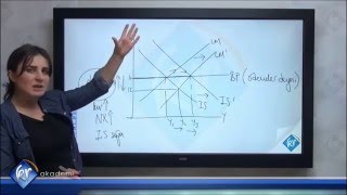 Makro İktisat 3 Emel Aksaç [upl. by Tabitha]