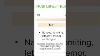 Lithium Toxicity  Side Effects Nursing Pharmacology [upl. by Ynna]