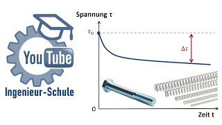 Relaxation schubbeanspruchter Maschinenelemente  YouTube IngenieurSchule [upl. by Armanda547]