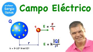 CAMPO ELÉCTRICO ¡Una fuerza invisible que nos rodea [upl. by Ahsekram]